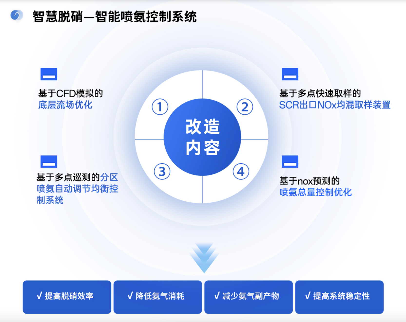 滁州智能